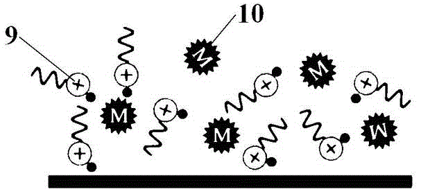 Magnetic fluid lubricating method