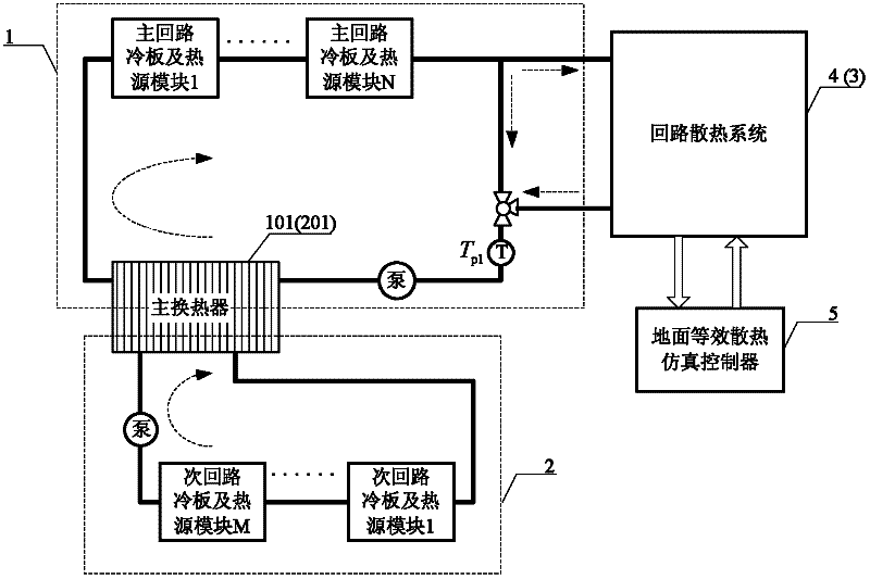 Ground normal-pressure equivalent thermal test method for space radiation heat exchange law