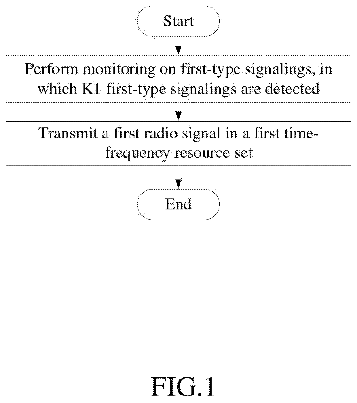 Method and device in first node for wireless communication