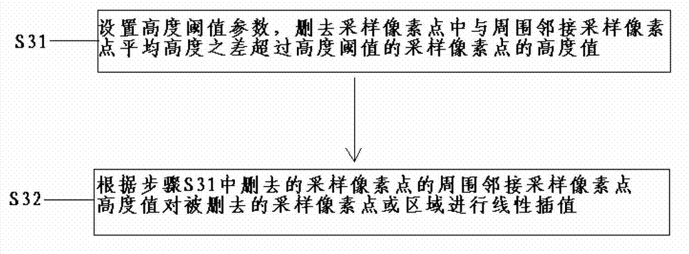 Soil porosity detection method based on SFS (Shape from Shading) algorithm