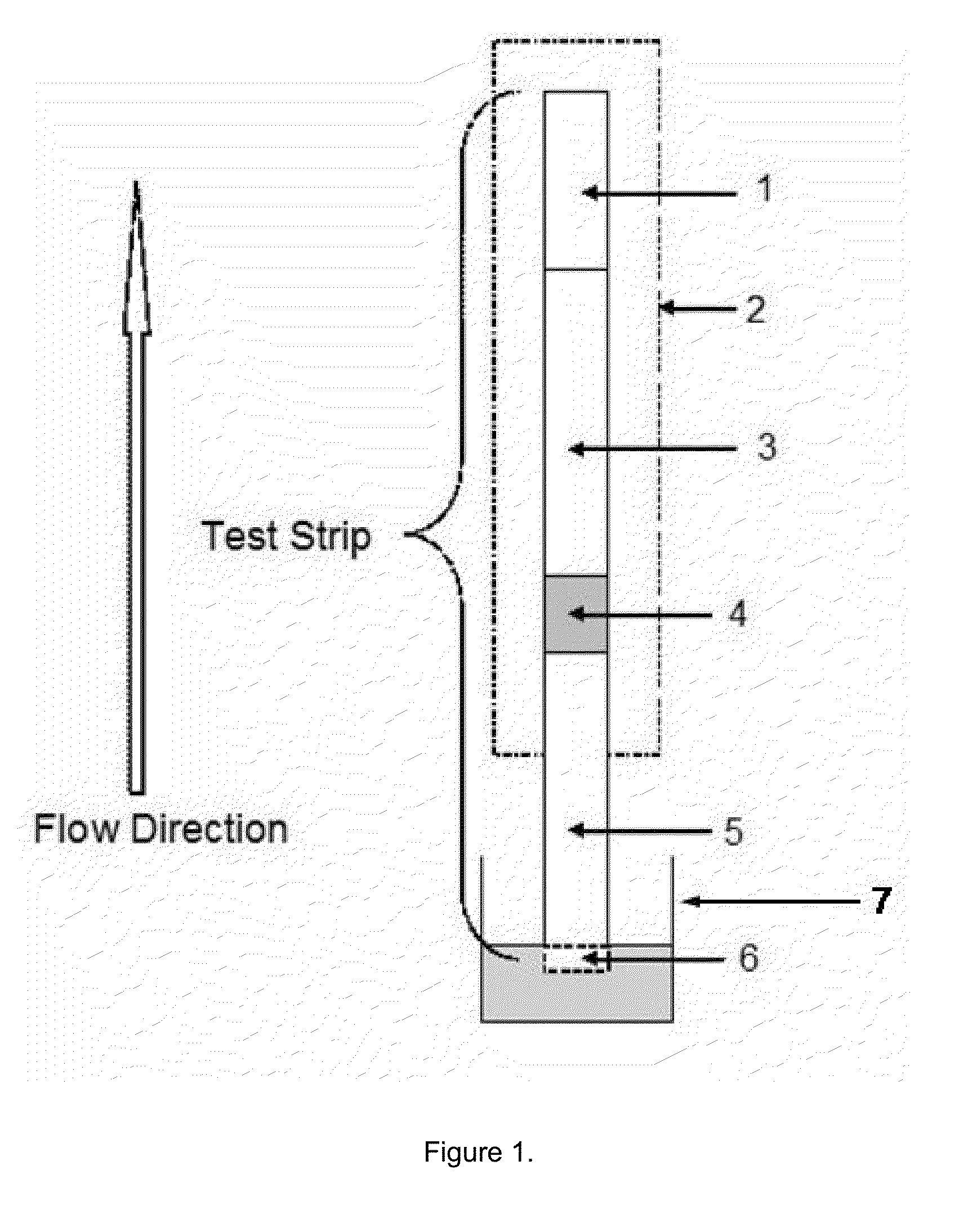 Lateral Flow Assay Device for Measuring Low Quantity Sample