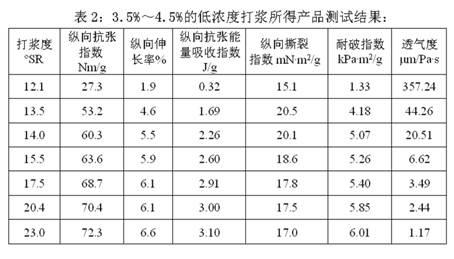 Extensible paper for paper bag and production method thereof