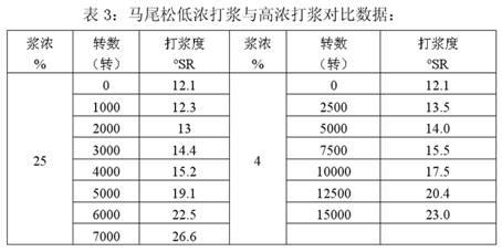 Extensible paper for paper bag and production method thereof