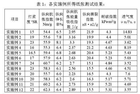 Extensible paper for paper bag and production method thereof