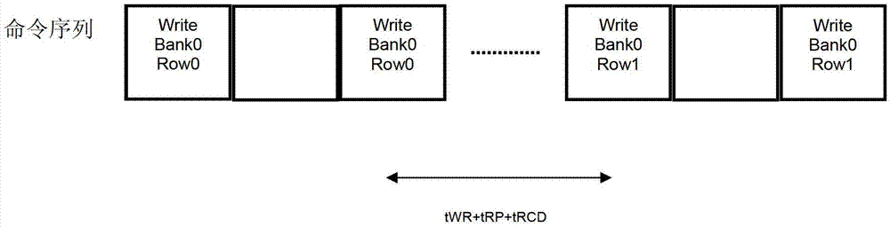 Double data rate (DDR) 2 synchronous dynamic random access memory (SDRAM) controller