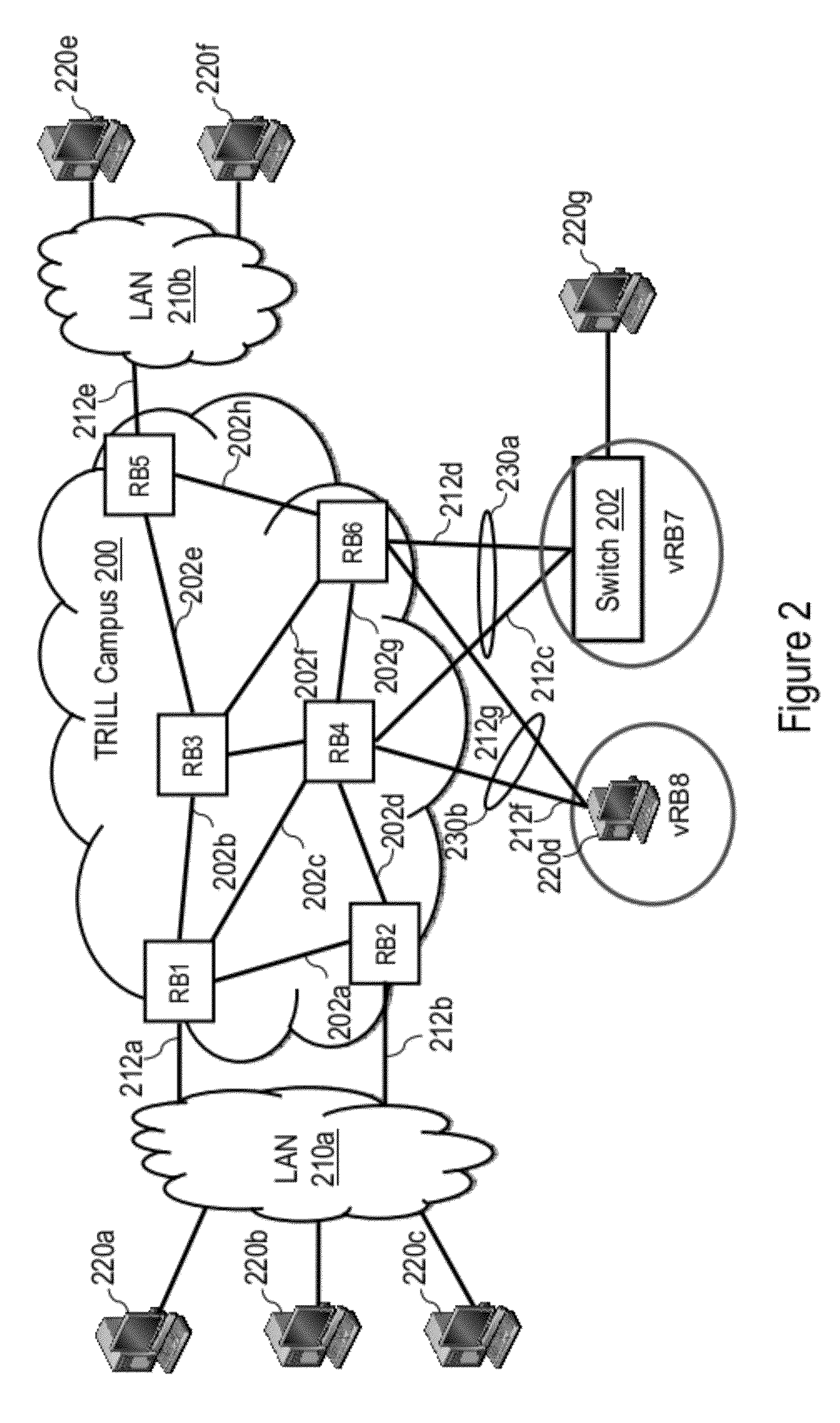 Mac Learning in a Trill Network