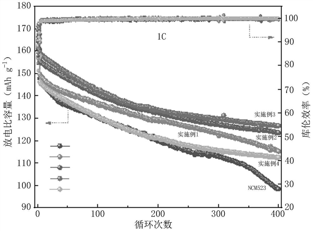 Recycling method of nickel-cobalt-manganese ternary lithium battery