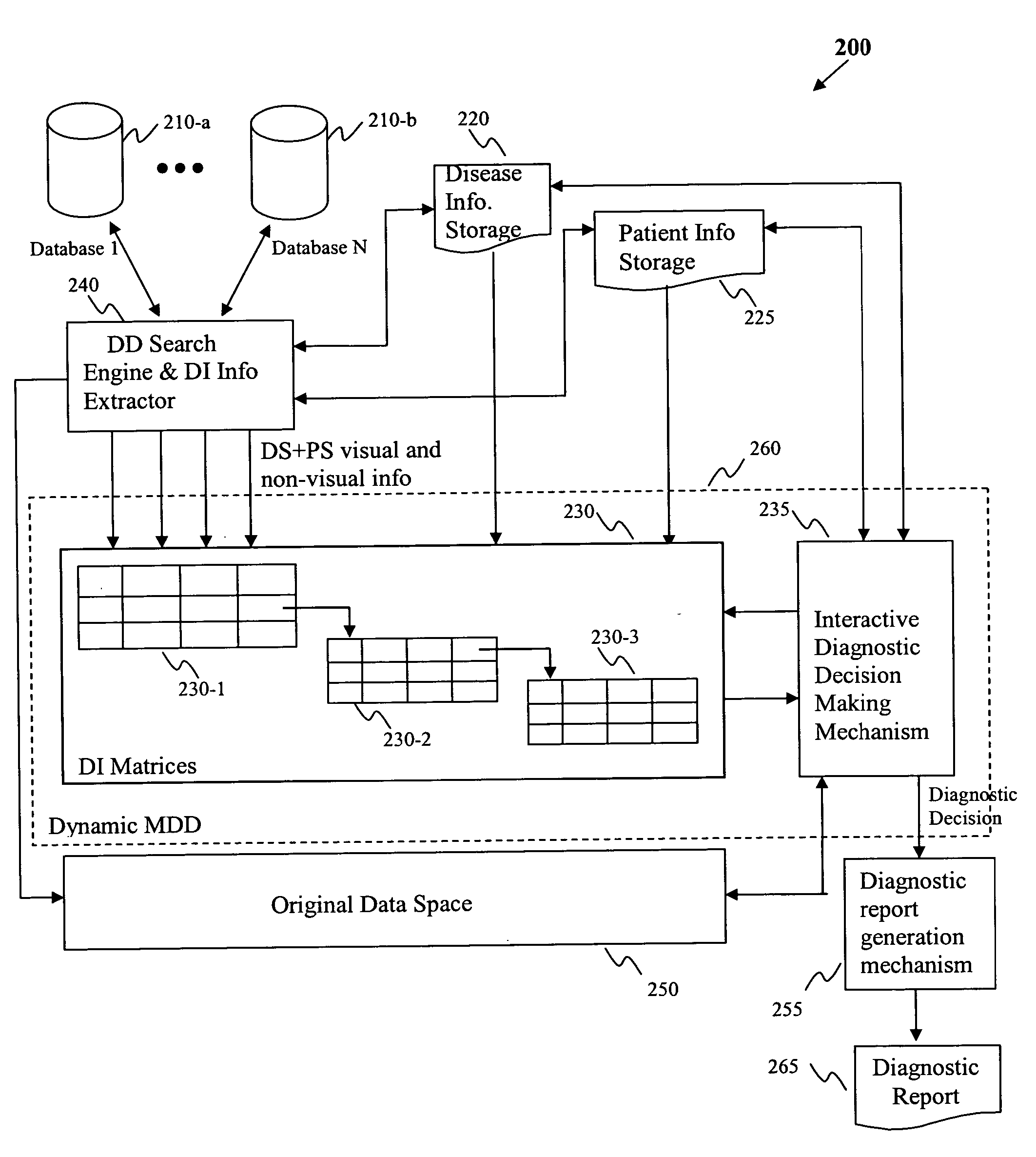 Method and system for intelligent qualitative and quantitative analysis for medical diagnosis