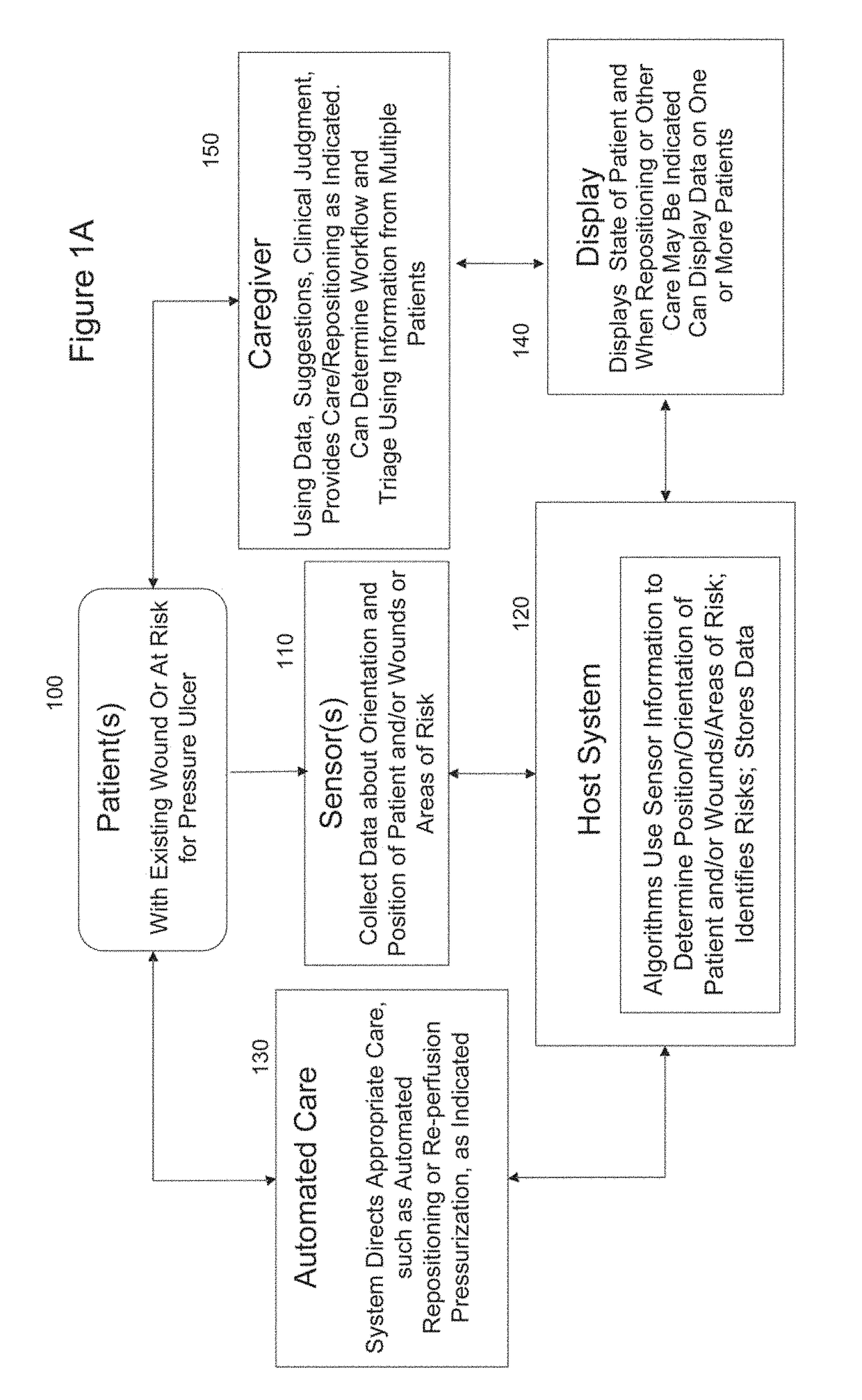 Systems, devices and methods for the prevention and treatment of pressure ulcers, bed exits, falls, and other conditions