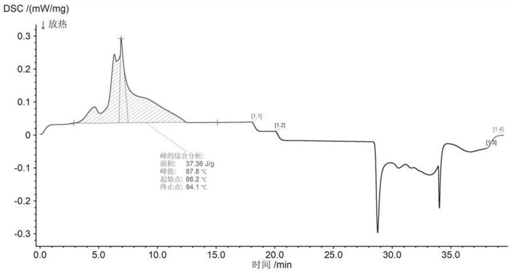 A low-temperature lead-free solder