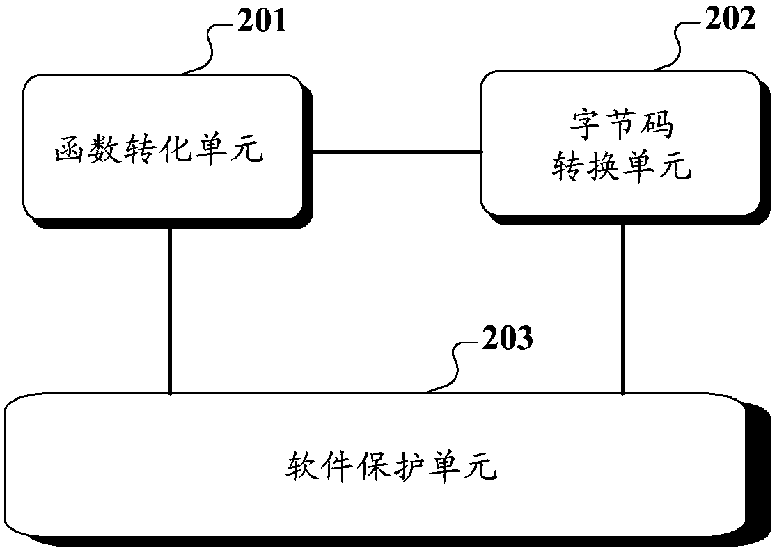 A protection method and device for virtualization software