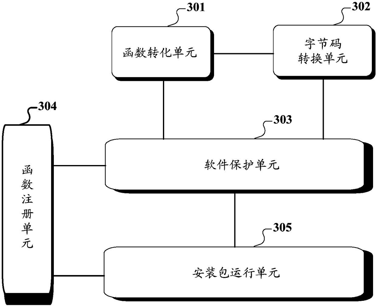 A protection method and device for virtualization software