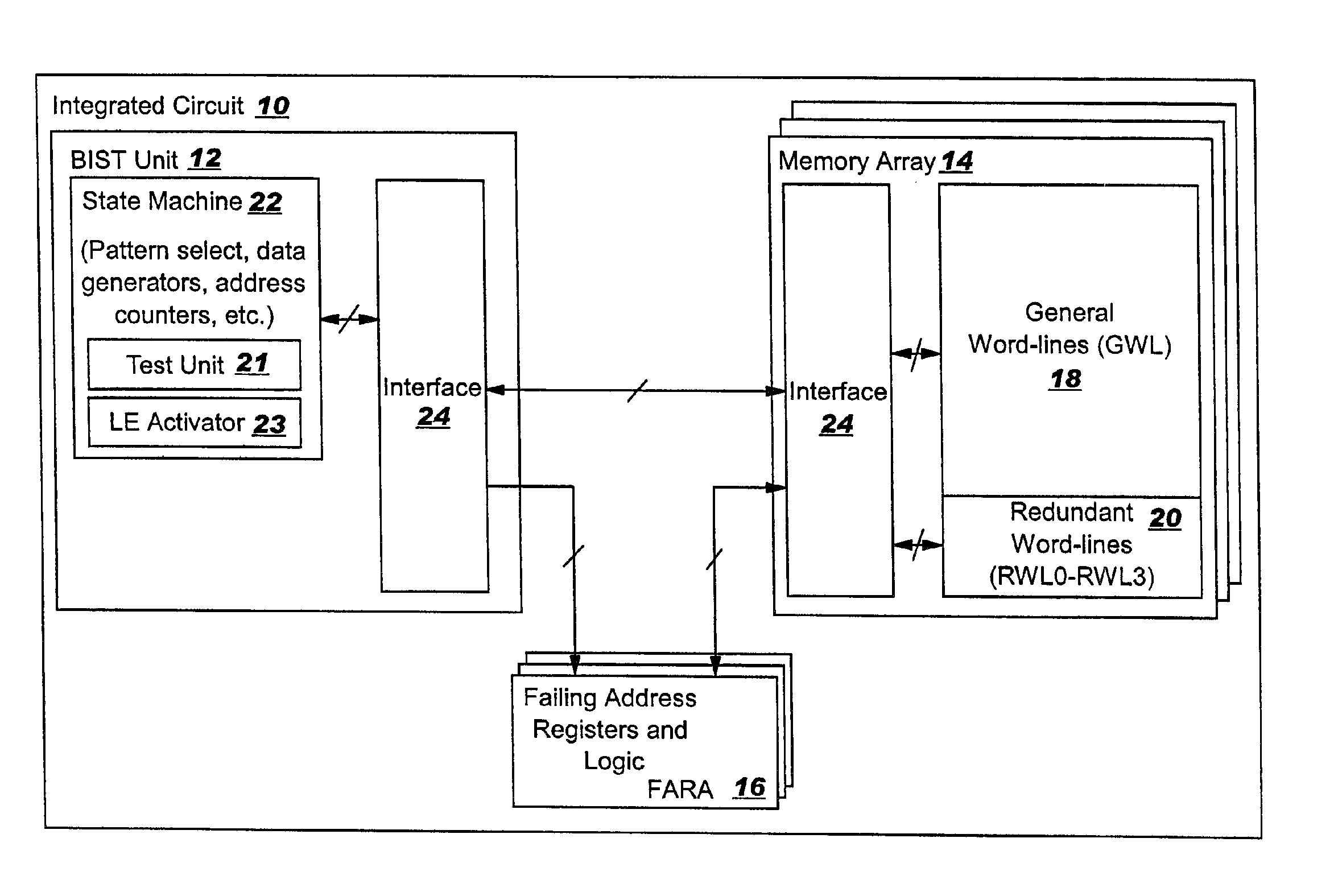 Enabling memory redundancy during testing