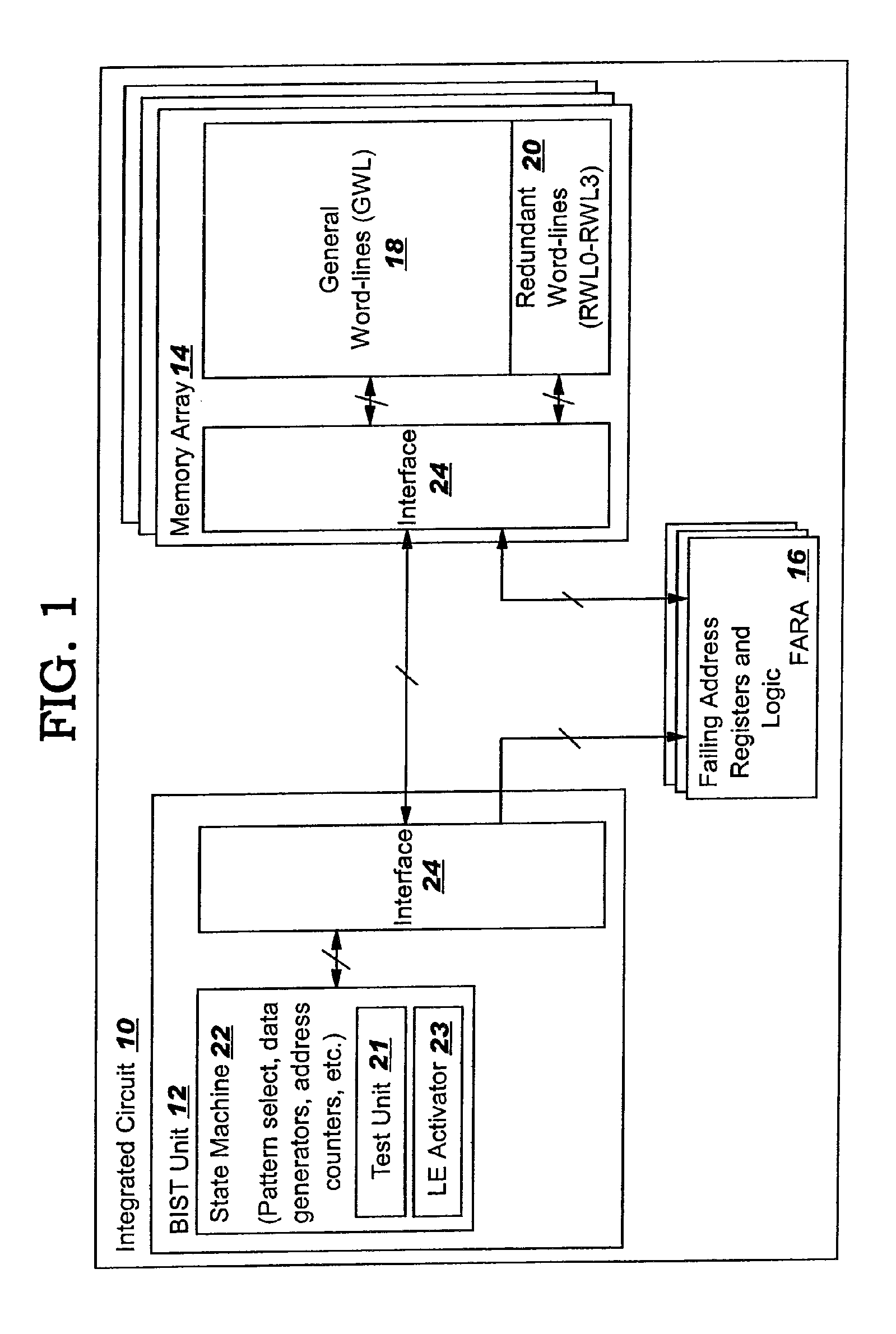 Enabling memory redundancy during testing