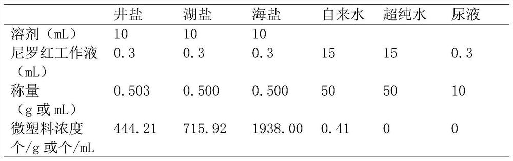 Method for analyzing micro-plastic pollutants in drinking water