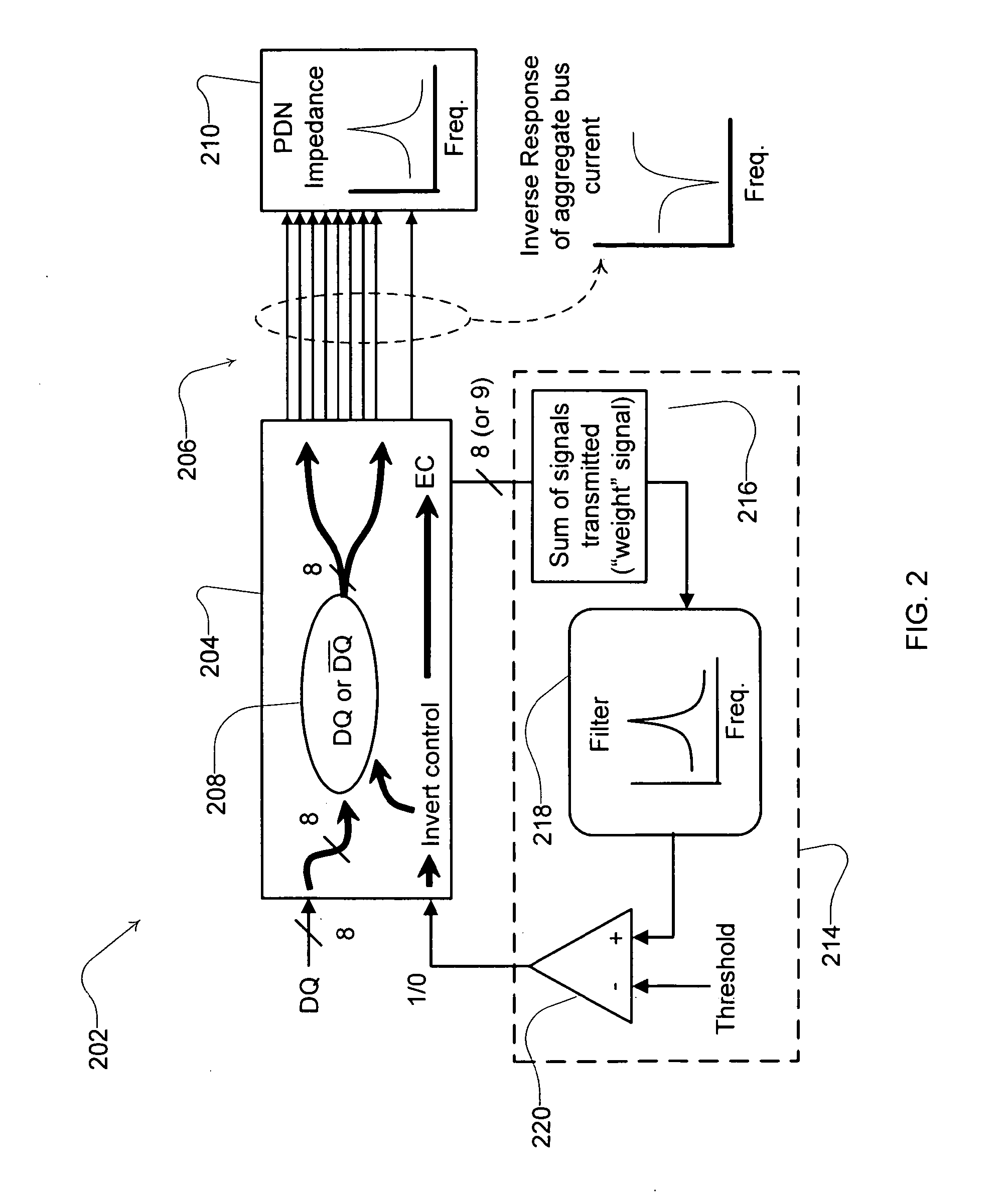 Frequency responsive bus coding