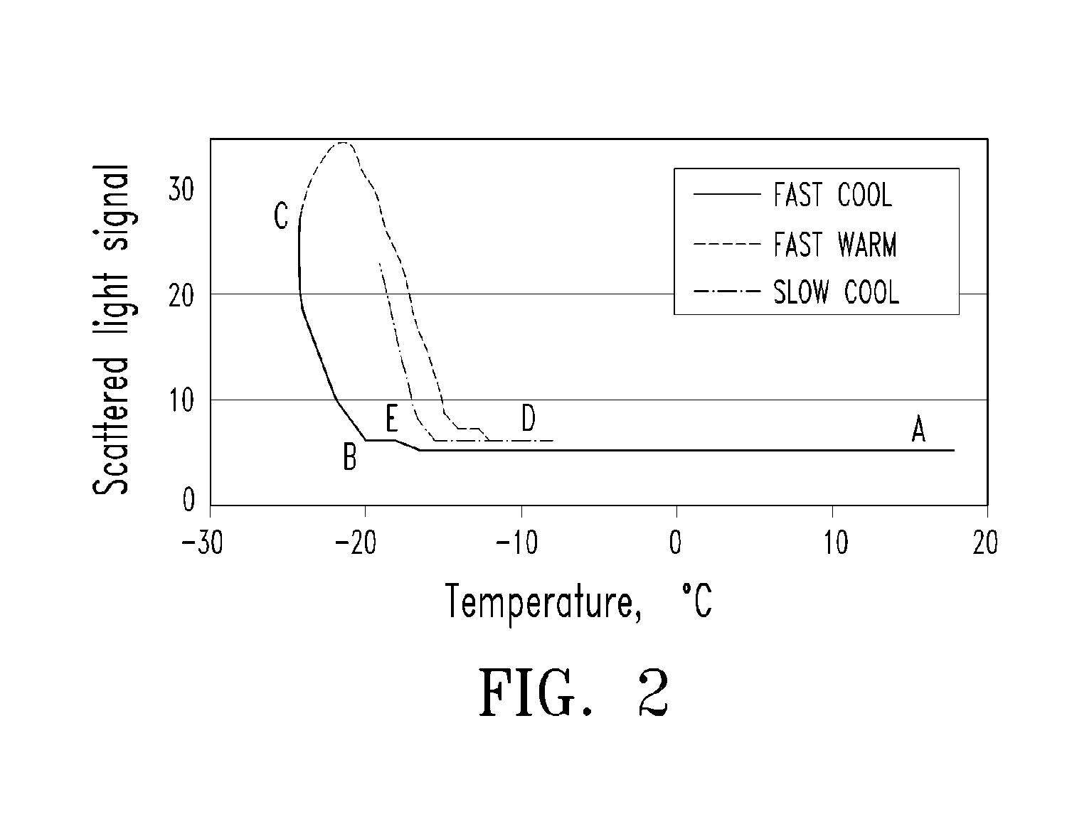 Cloud point monitoring device