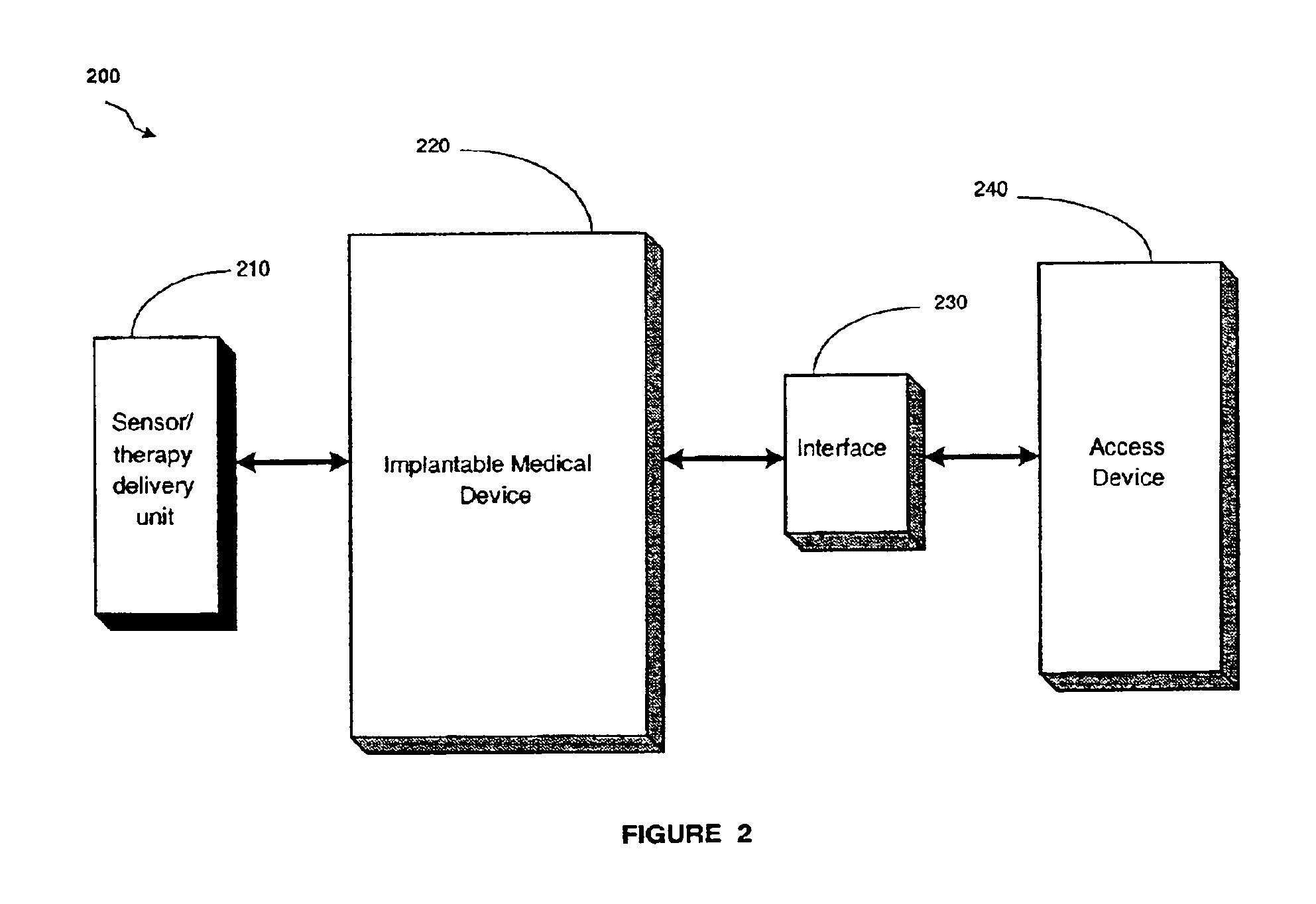 Method and apparatus for synchronization of clock domains