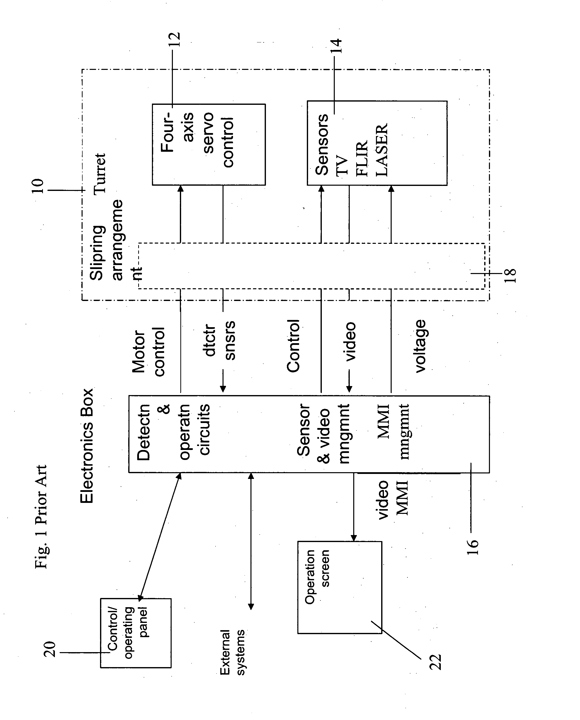 Communication link for rotating turret