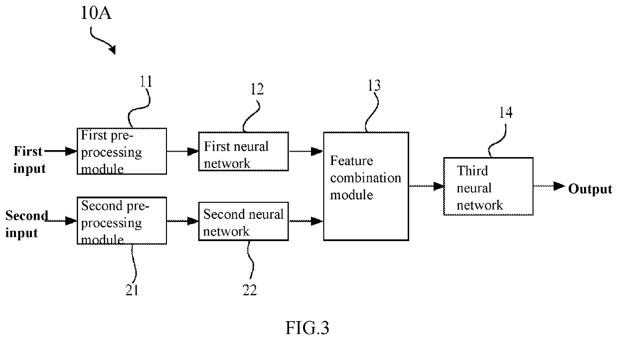 Artificial neural network and system for identifying lesion in retinal fundus image