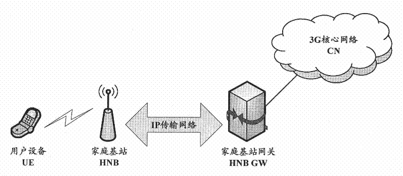 Method for monitoring quality of link between HNB (Home Node Base station) and HNB GW (Home Node Gateway) as well as system thereof