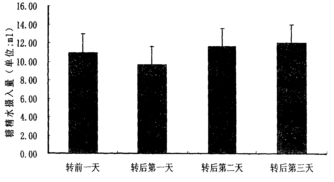 Extraction method and application of chroogomphus rutilus polysaccharide