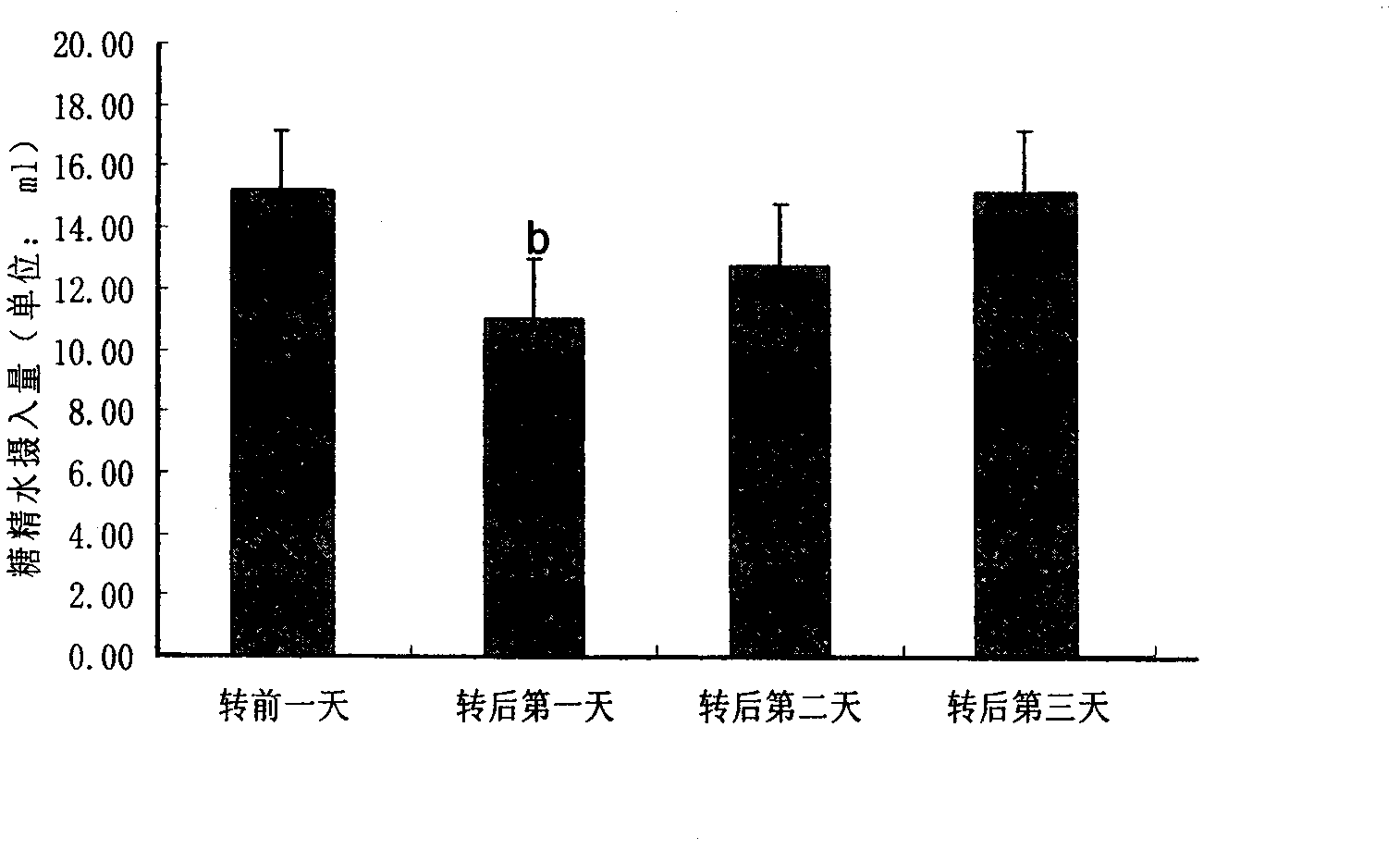 Extraction method and application of chroogomphus rutilus polysaccharide