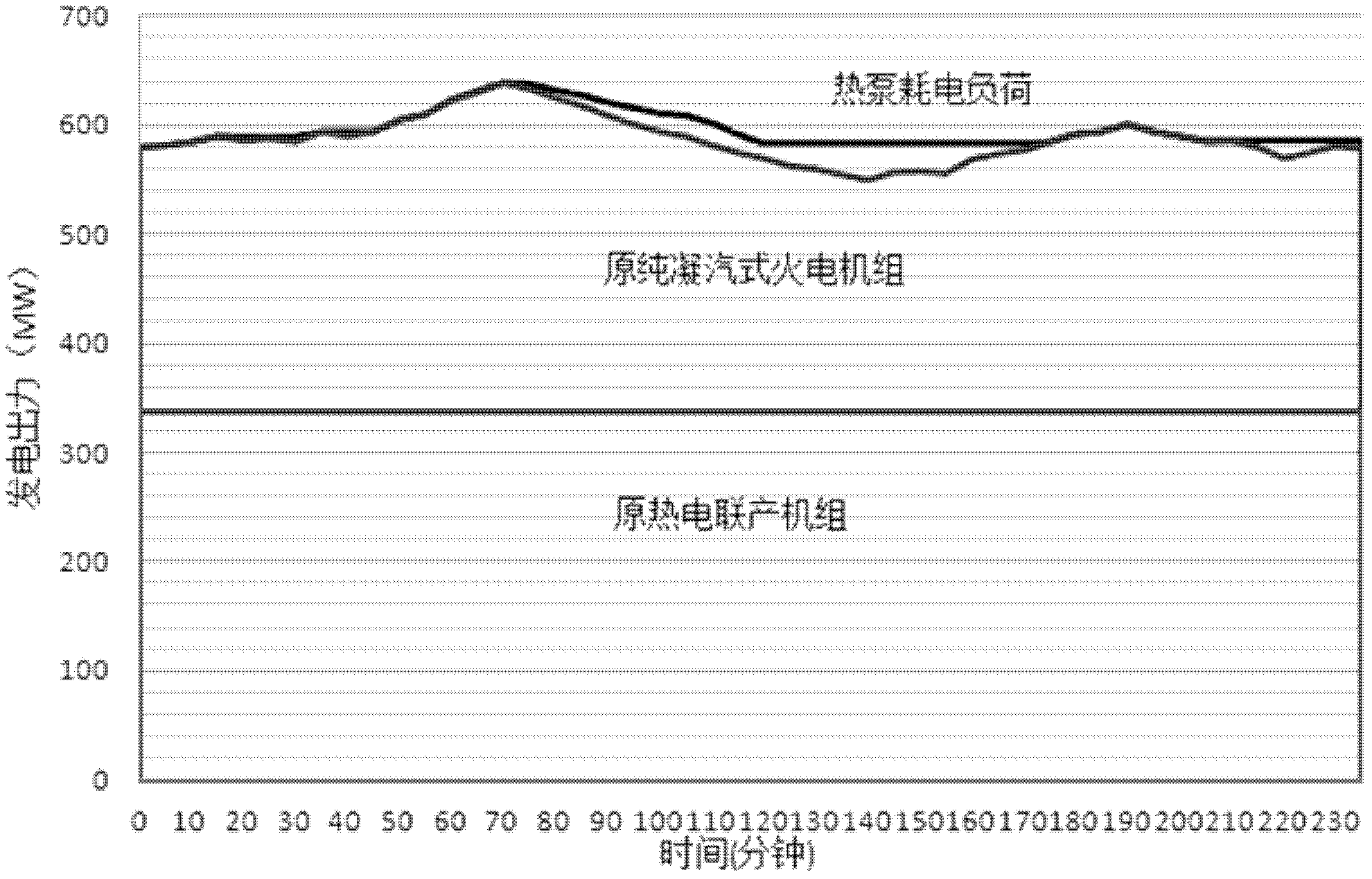 System and method for joint scheduling of extracting-condensing type heat and power cogeneration and straight condensing thermal power generation