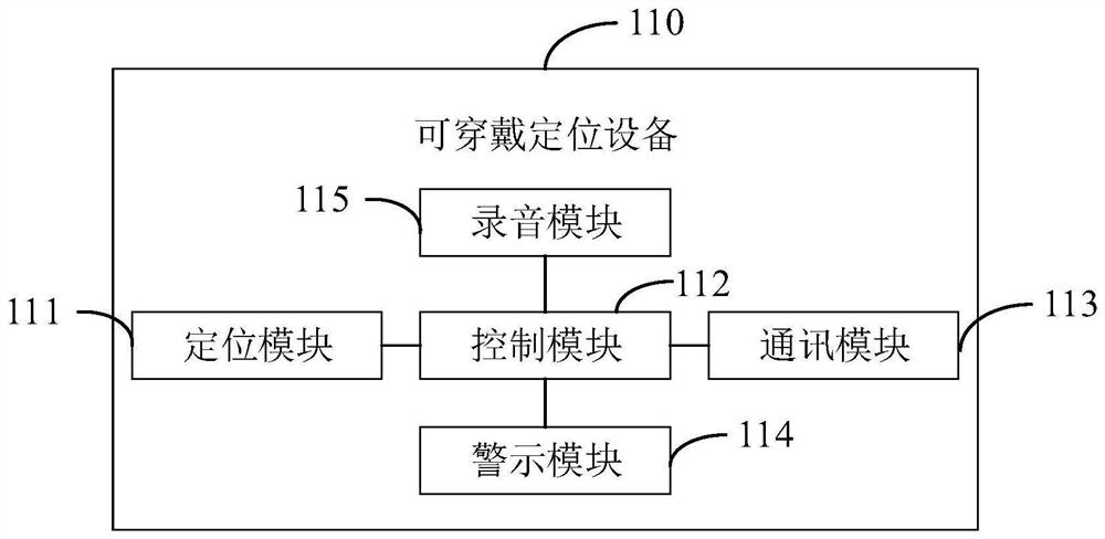 Personnel monitoring system and personnel monitoring method