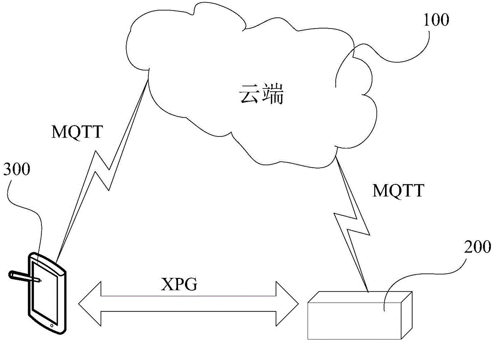 Intelligent household appliance data transmission method