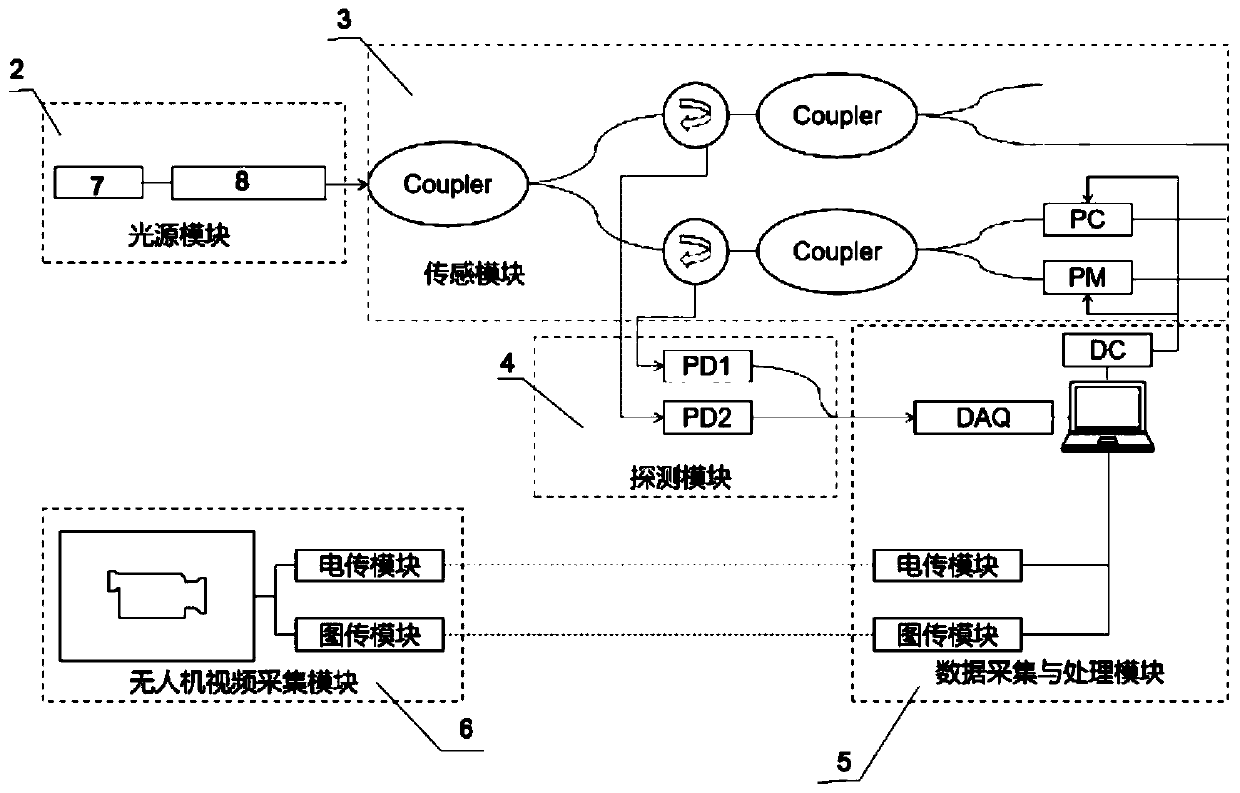 Long-distance perimeter security positioning and monitoring device and method thereof