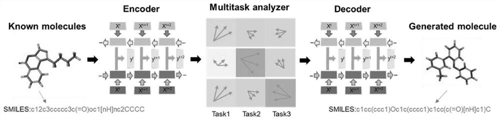 Brand-new molecular generation method based on multi-task capsule auto-encoder neural network