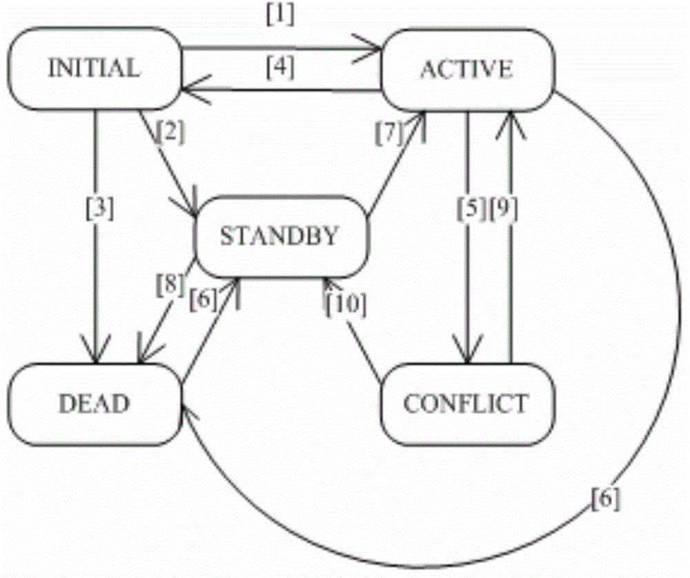 Method, device and system for achieving high reliability of server