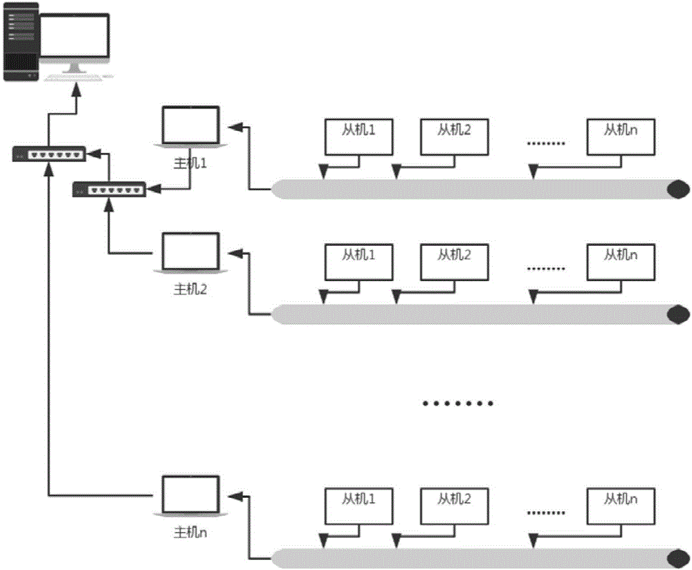 Flat culture broiler breeder automation weighing system and weighing method thereof