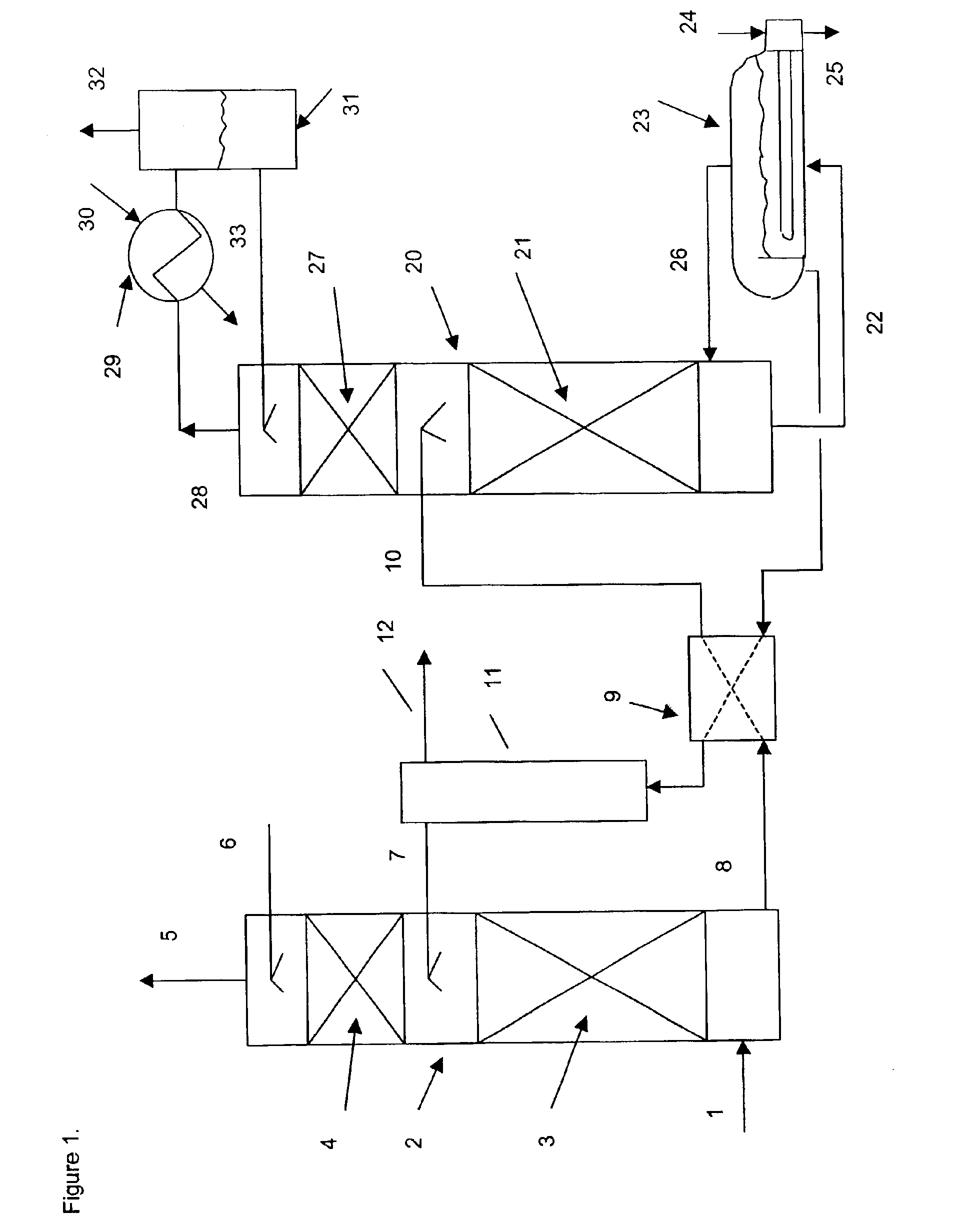 Method for recovery of CO2 from gas streams