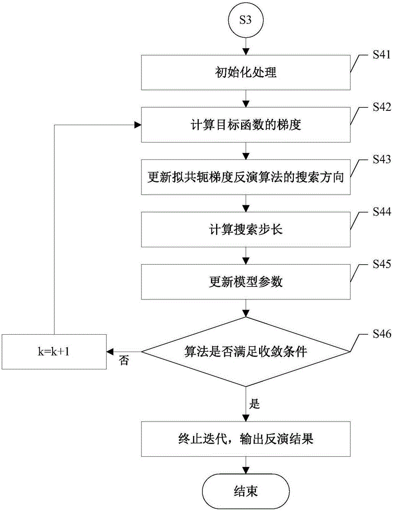 Seismic wavelet signal extraction method based on maximum joint entropy