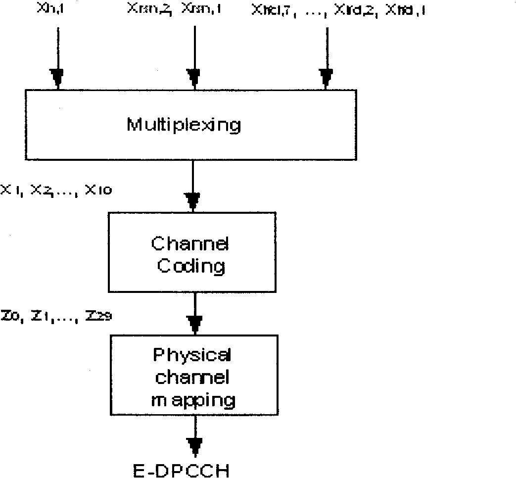 Method for decoding processing