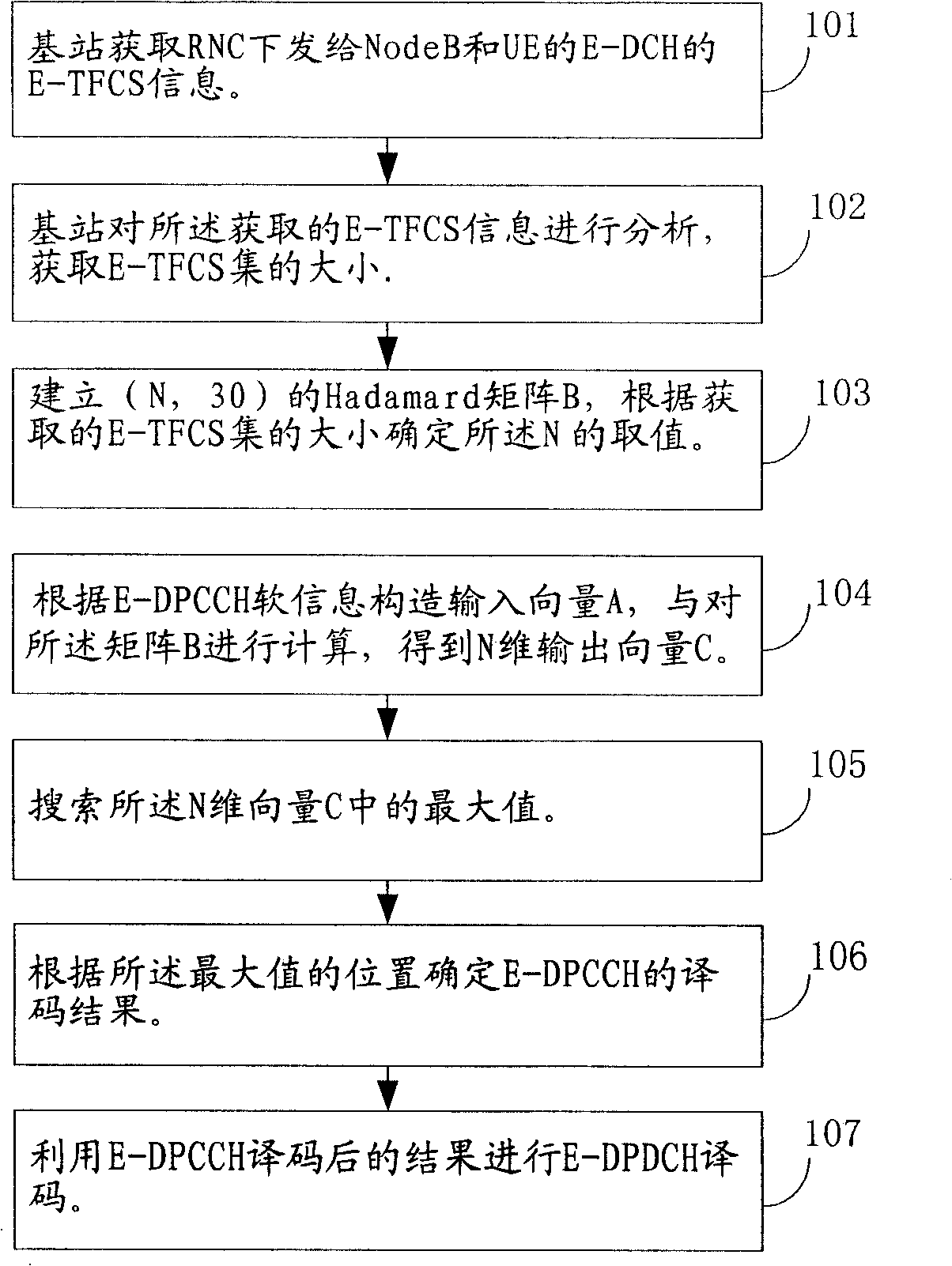 Method for decoding processing