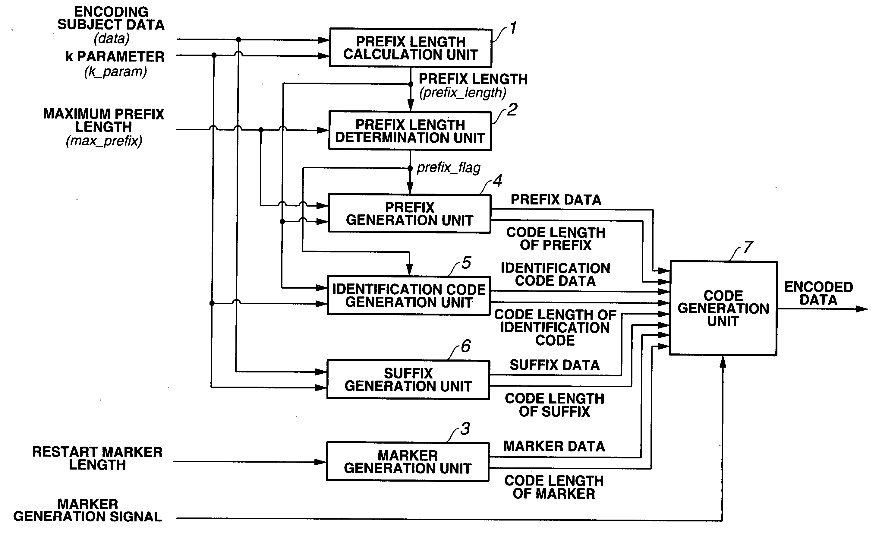 Data encoding apparatus, data encoding method, and recording medium recorded with program