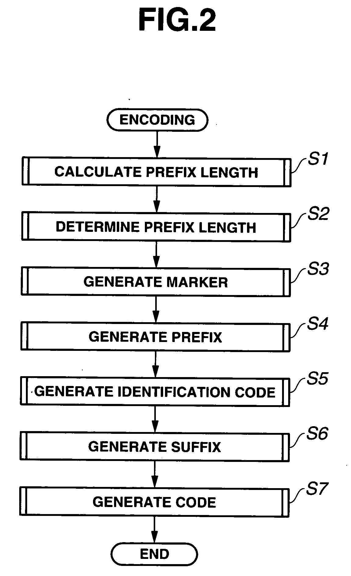 Data encoding apparatus, data encoding method, and recording medium recorded with program