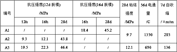 High-strength admixture for assembly-type prefabricated concrete