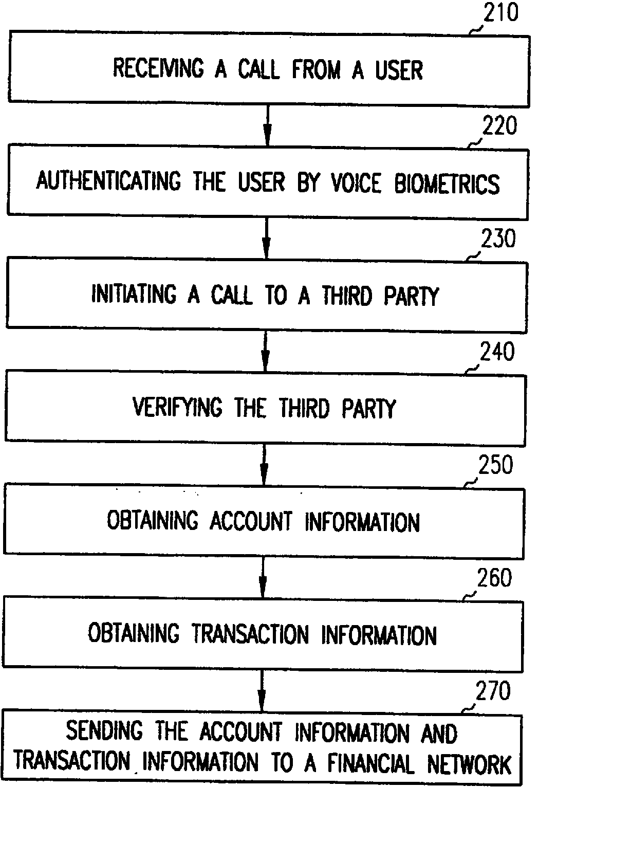 Authenticated and distributed transaction processing