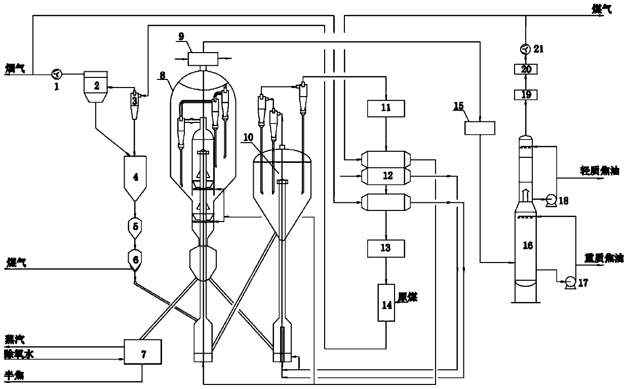 A system and method for producing coal tar, coal gas and semi-coke by solid heat carrier activated gas flash pyrolysis coal