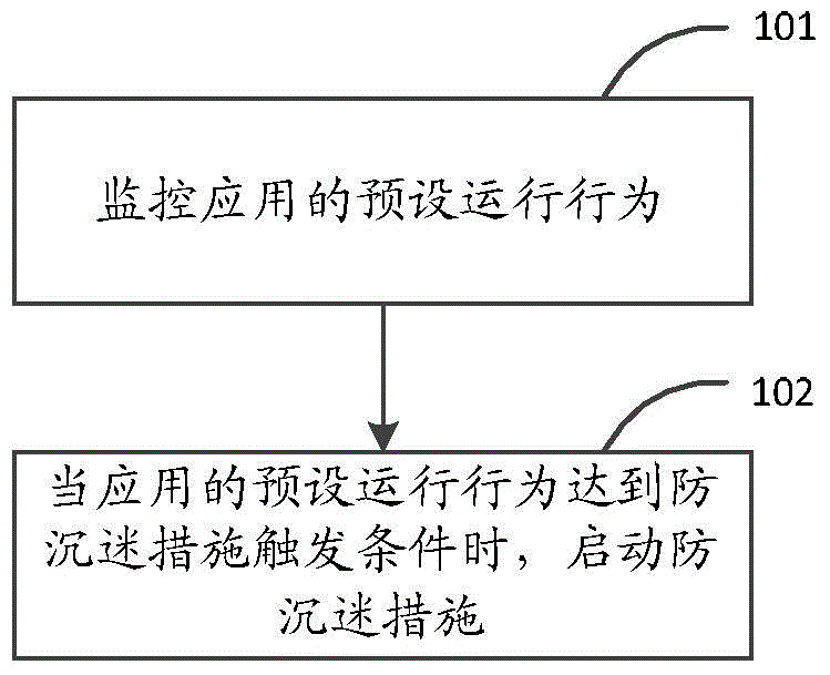 Application control method and device