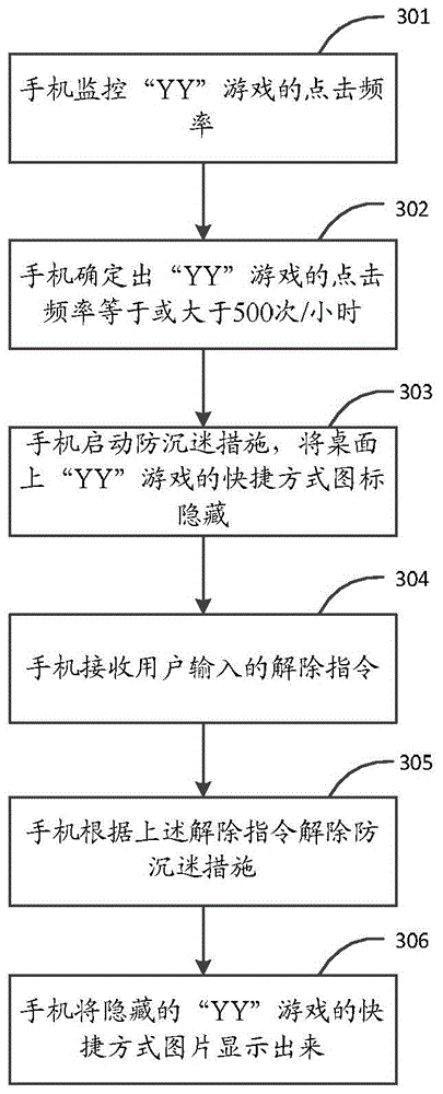Application control method and device