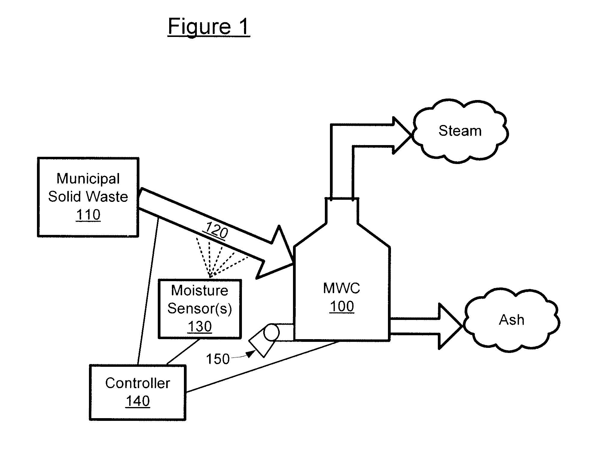 Method and systems to control municipal solid waste density and higher heating value for improved waste-to-energy boiler operation