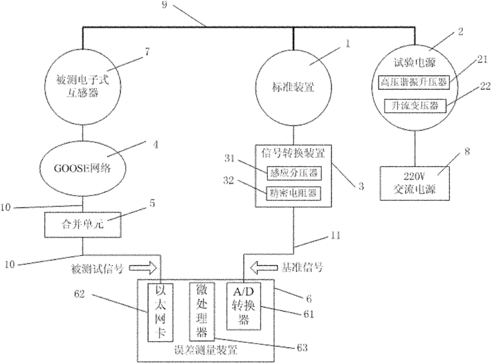 Electronic mutual inductor test system and test method