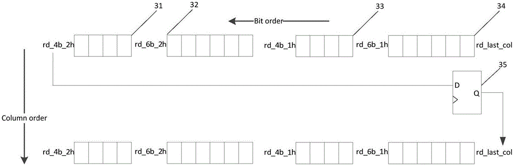 Serial transmission method and system based on 8B/10B coder and decoder