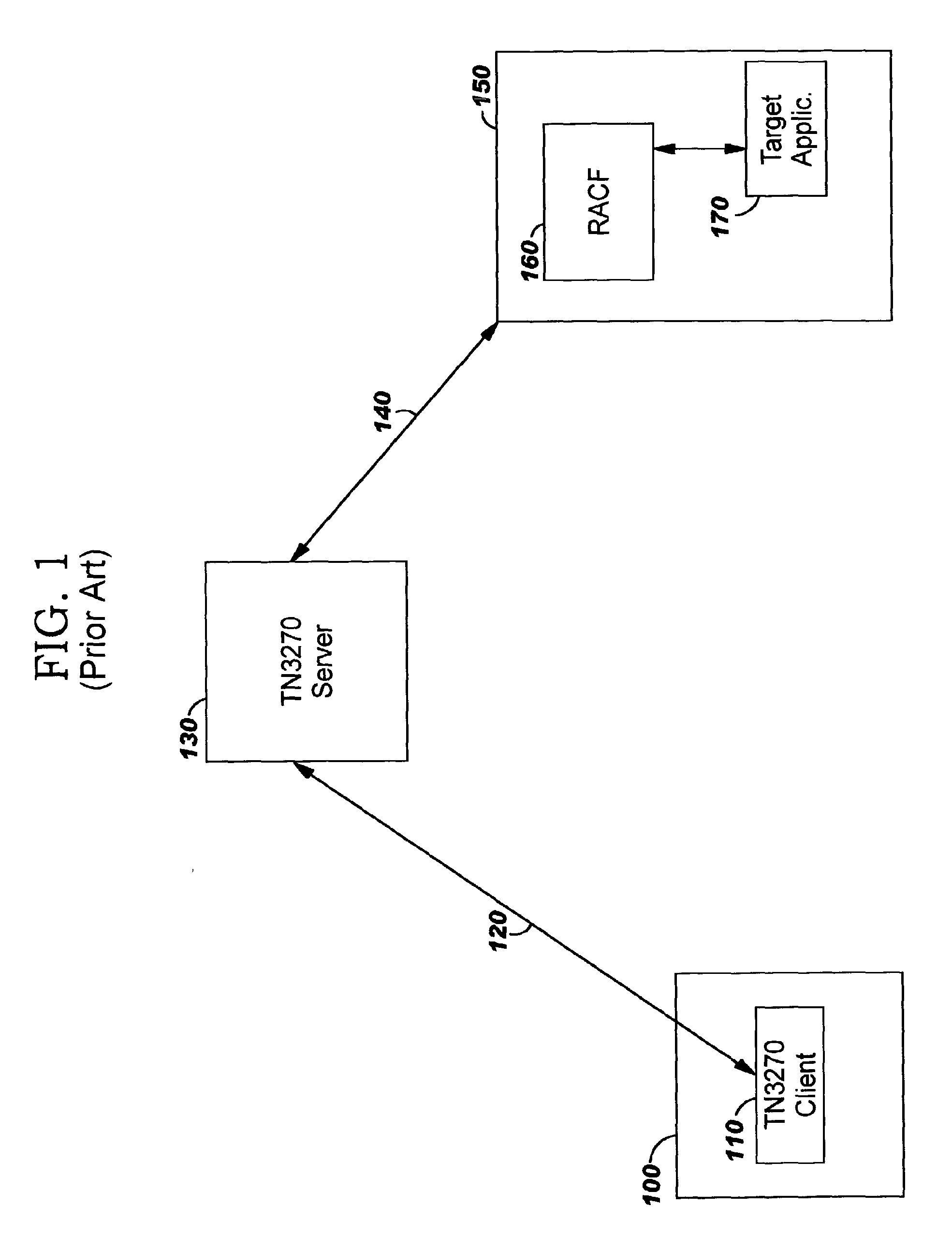 Integrating legacy application/data access with single sign-on in a distributed computing environment