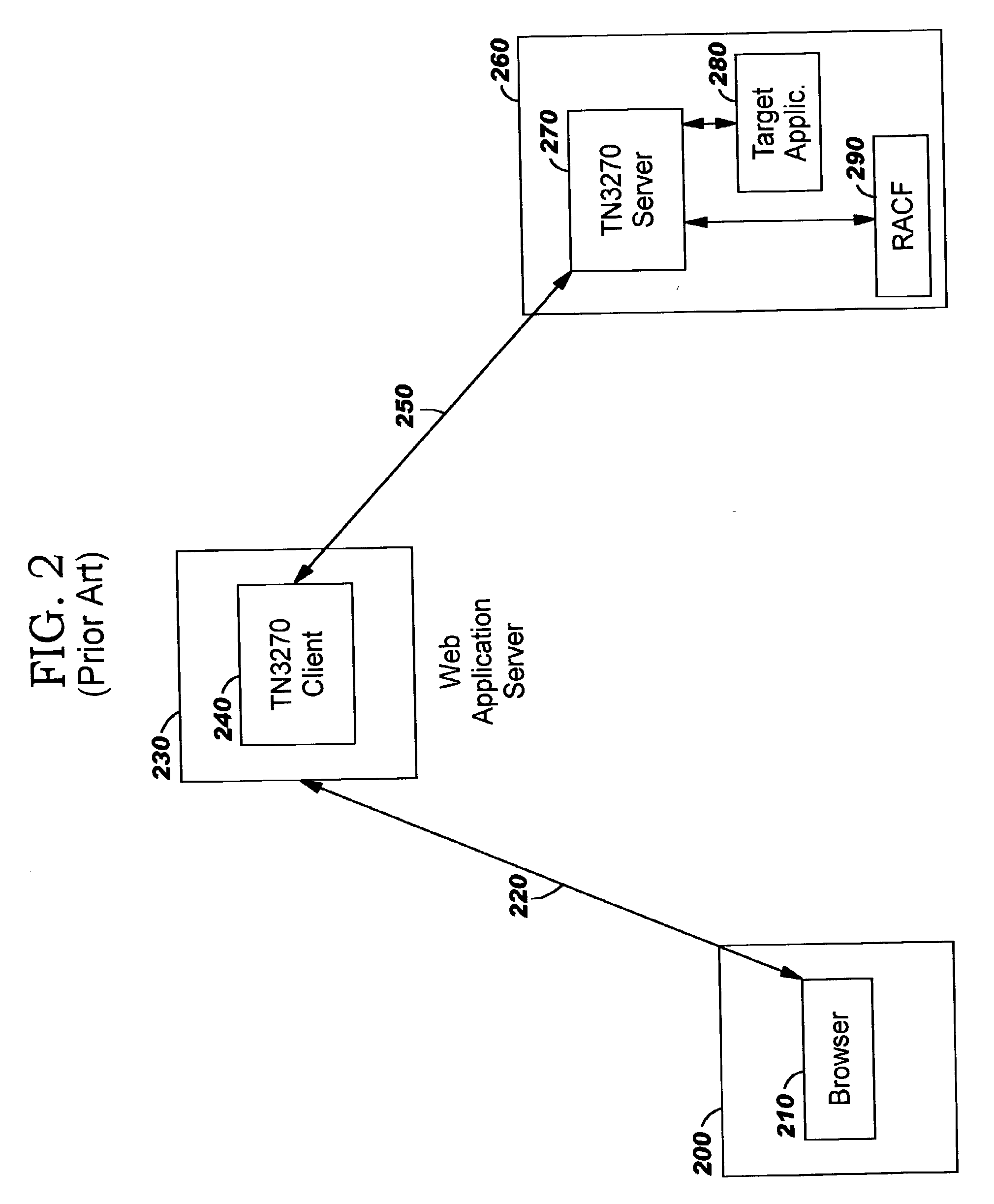 Integrating legacy application/data access with single sign-on in a distributed computing environment